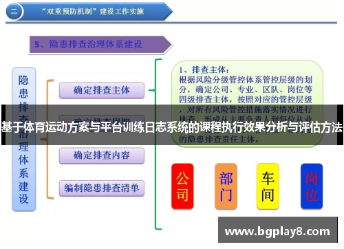 基于体育运动方案与平台训练日志系统的课程执行效果分析与评估方法